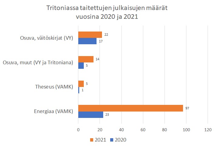 Tilastot julkaisut